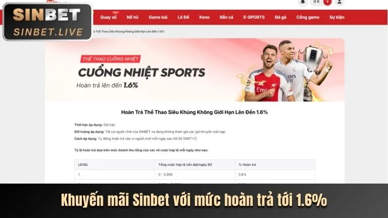 Các loại khuyến mãi hấp dẫn không thể bỏ lỡ tại mh88